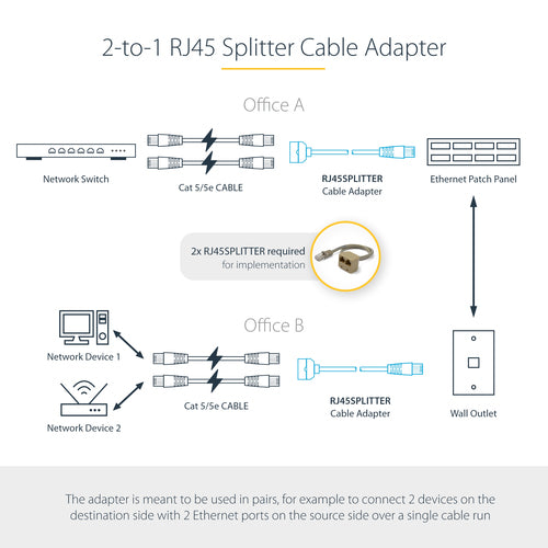 StarTech.com RJ45SPLITTER network splitter