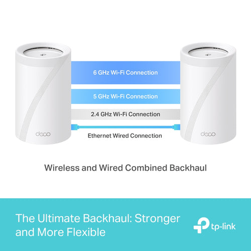 TP-Link Deco BE65