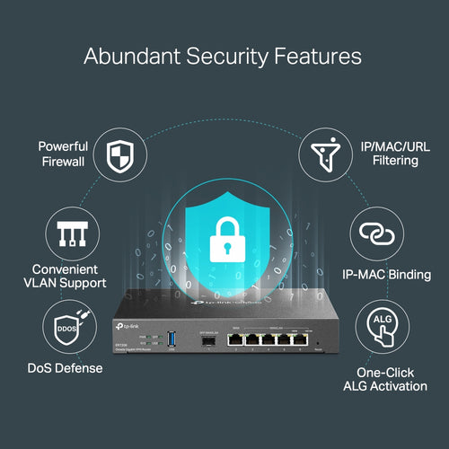 TP-Link Omada ER7206 wired router