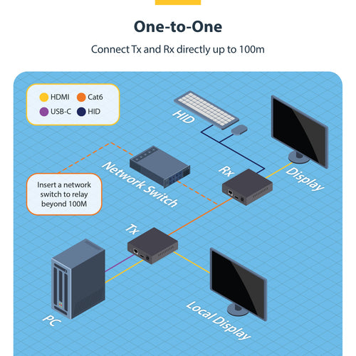 StarTech.com IH2006-KVM-EXTENDER KVM extender