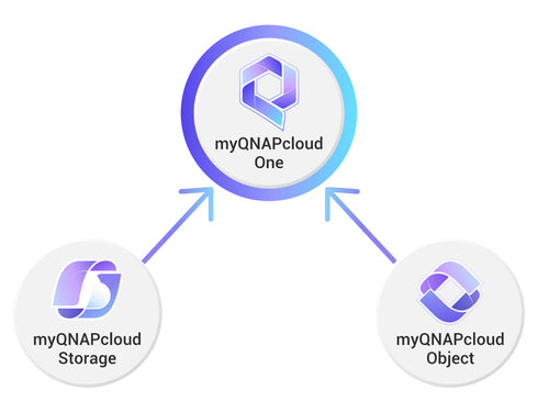 QNAP myQNAPcloud One