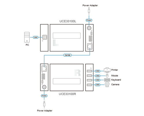 ATEN UCE33100 network extender