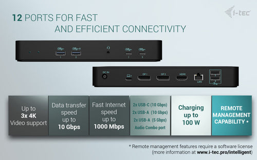 i-tec C31INTGTRI4KDOCPDUK laptop dock/port replicator