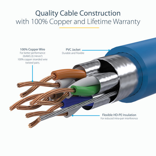 StarTech.com 6ASPAT750CMBL networking cable