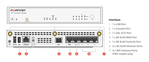 Fortinet FortiWiFi-50G-DSL hardware firewall