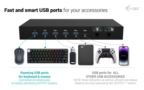 i-tec C31KVMDOCKPDPRO laptop dock/port replicator