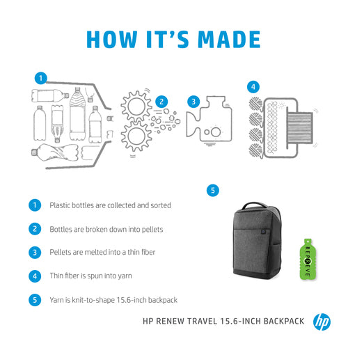 HP Renew Travel