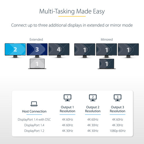StarTech.com MST14CD123DP USB-C Multi-Monitor 3-Port DisplayPort 4K Hub Adapter
