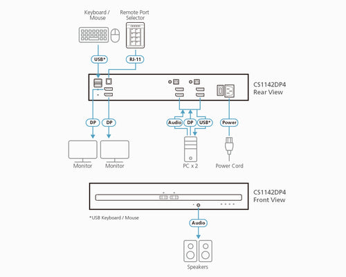 KVM-Switch 4K Ultra HD ATEN CS1142DP4 3840 x 2160 Pixel