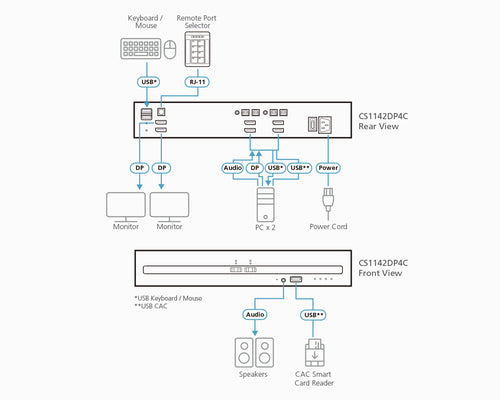 KVM Switch ATEN CS1142DP4C 4K Ultra HD Dual-System Control Low Power