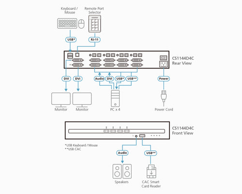 ATEN CS1144D4C KVM-Switch – 4K Ultra HD, 3840 x 2160, Schwarz