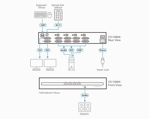 ATEN CS1144D4 KVM-Switch - 4K Ultra HD, 3840x2160 Auflösung