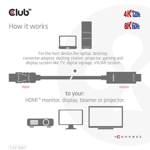 CLUB3D CAC-1087 DisplayPort 1.4 to HDMI Adapter - 4K120Hz/8K60Hz