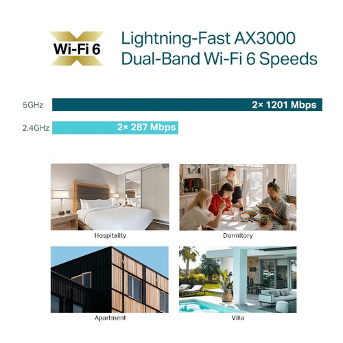 TP-Link Omada EAP650-Wall