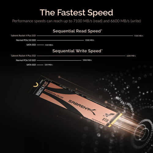 Sabrent Rocket 4 Plus