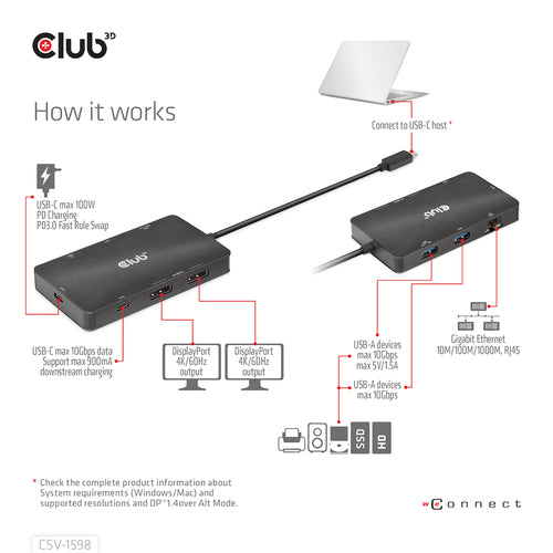 7-in-1 USB-C Dockingstation Dual DisplayPort 4K 60Hz HUB