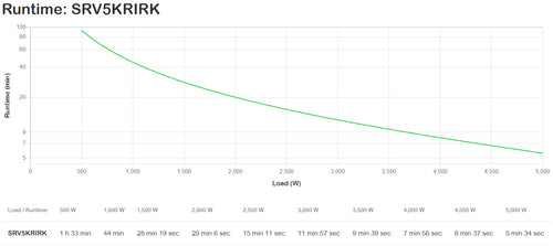 APC SRV5KRIRK uninterruptible power supply (UPS)