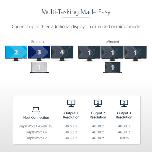StarTech.com MST14CD123HD USB graphics adapter