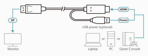 ATEN 2L-7D02HDP Video-Kabeladapter