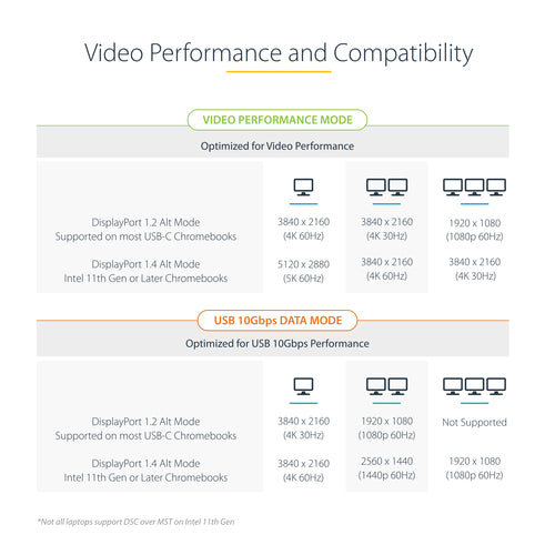 StarTech.com DK31C3MNCR laptop dock/port replicator