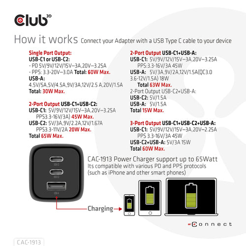 CLUB3D CAC-1913 Mobile Device Charger - 65W Triple Port USB-C & USB-A, GAN Technology
