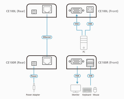Console Extender ATEN CE100 USB VGA Long-Distance Connectivity