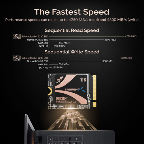 Sabrent SB-2130-1TB internal solid state drive