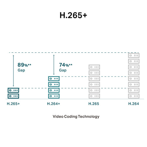 TP-Link VIGI C240 (2.8mm)