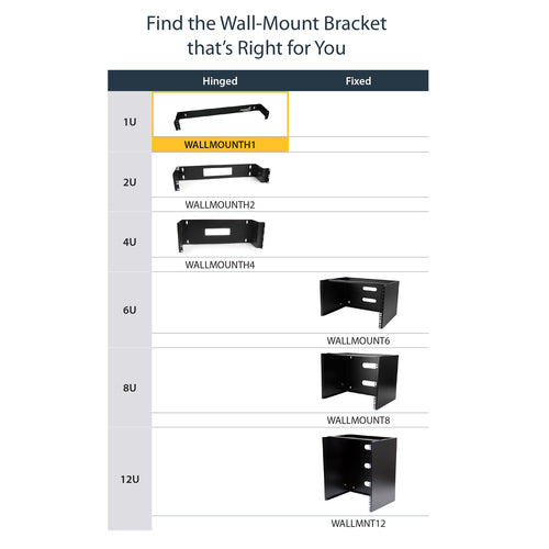 Hinged Wall Mounting Bracket 1U 19in for Patch Panels Black