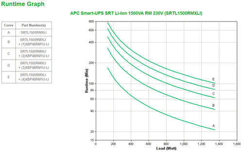 APC SRTL1500RMXLI uninterruptible power supply (UPS)