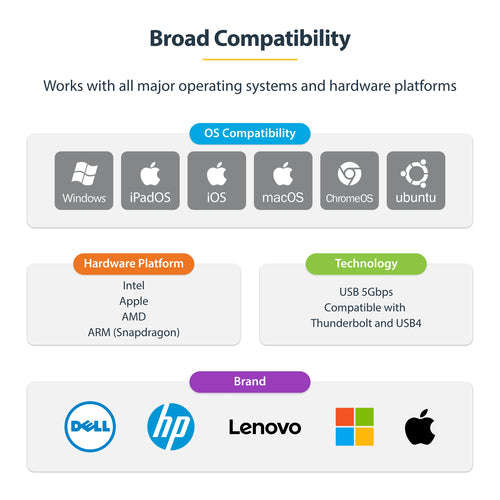 StarTech.com U2GA-USB-C-ETHERNET network card