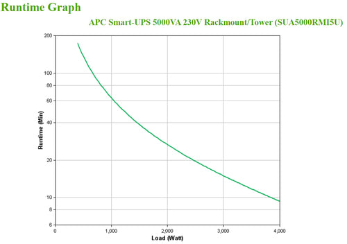 APC Smart-UPS uninterruptible power supply (UPS)