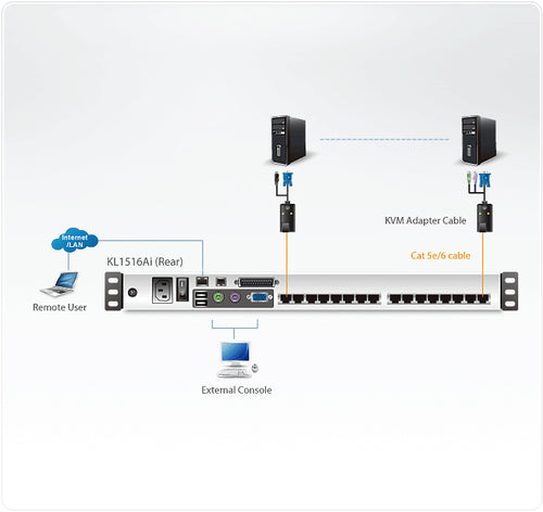 ATEN KL1516Ai KVM-Switch – 1600x1200, Ethernet-LAN, 1HE Rackmontage
