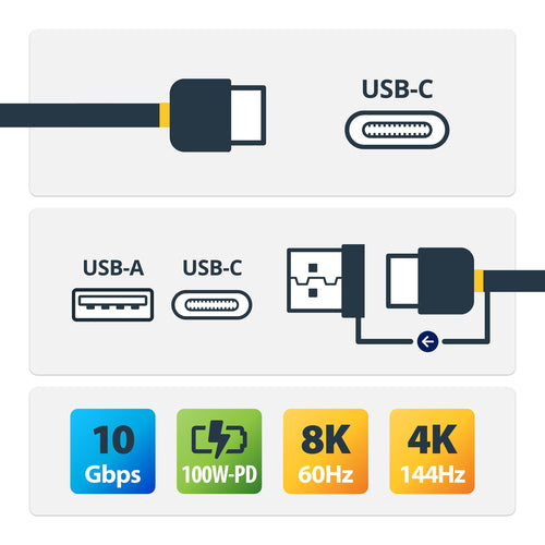 StarTech.com USBCCADP USB cable