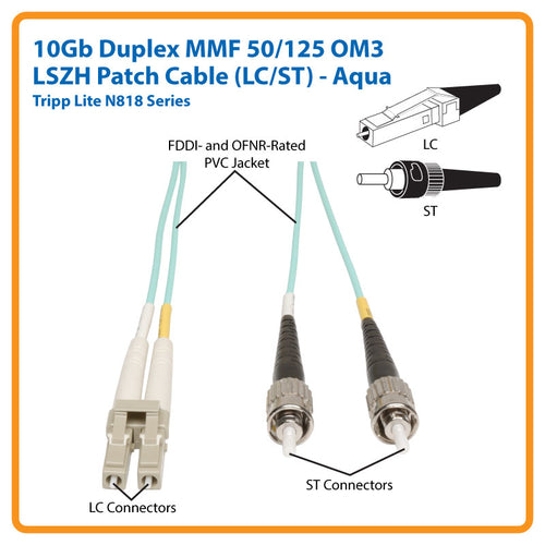 Tripp Lite N818-05M InfiniBand/fibre optic cable