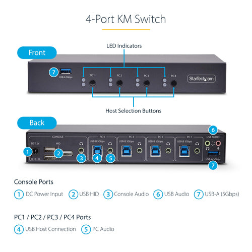4-Port KVM Switch USB Audio Peripheral Sharing for 4 Computers