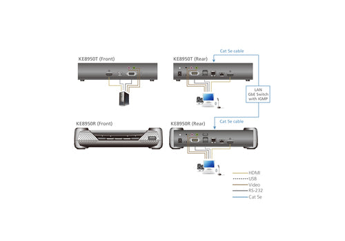 ATEN KE8950T KVM-Switch