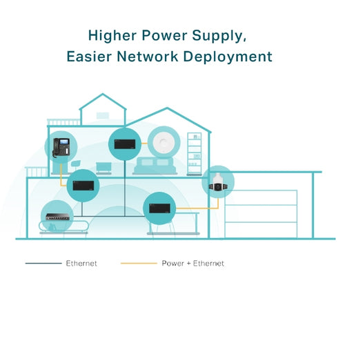 TP-Link Omada TL-POE170S