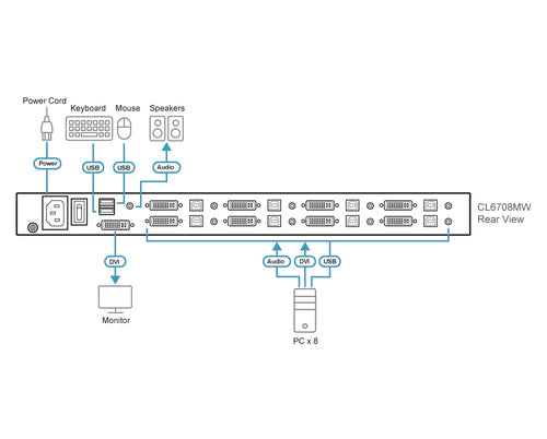 ATEN CL6708MW-ATA-AG rack console