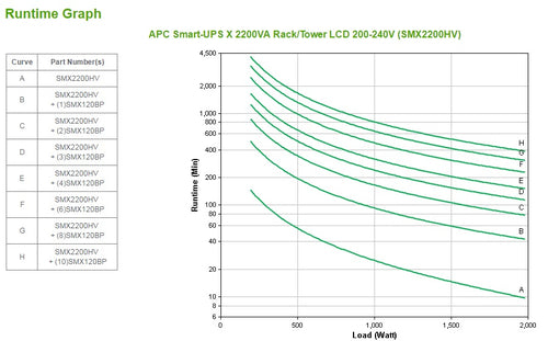APC Smart-UPS X 2200VA Line-Interactive USV (Unterbrechungsfreie Stromversorgung) mit erweiterbarer Laufzeit
