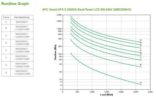 APC Smart-UPS X SMX3000HV 3000VA Line-Interactive UPS 8x C13 + 2x C19 USB