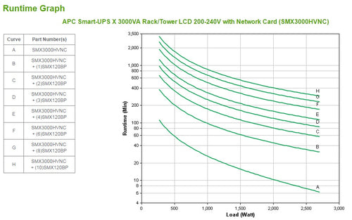 APC Smart-UPS X 3000VA UPS Line-Interactive 8x C13 2x C19
