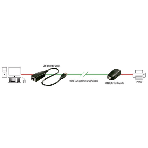 Lindy 42693 network extender