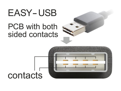 DeLOCK EASY-USB 2.0-A - USB 2.0-A, 2m USB cable