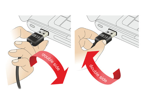DeLOCK EASY-USB 2.0-A - USB 2.0-A, 2m USB cable