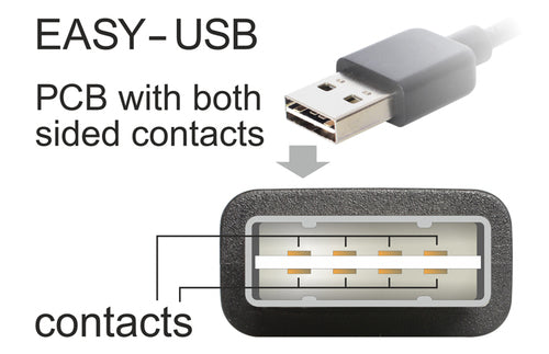 DeLOCK 1m USB 2.0 A - mini USB m/m USB cable