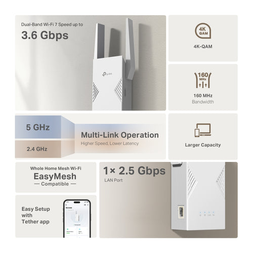 TP-Link BE3600