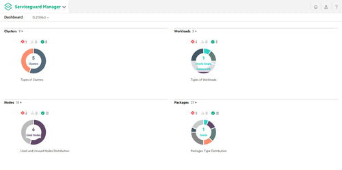 HPE Serviceguard for Linux v15 High Availability E5 2 Cores or 4 vCPUs 1yr Subscription 24x7 E-LTU
