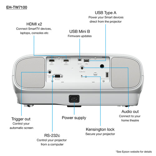 Epson EH-TW7100