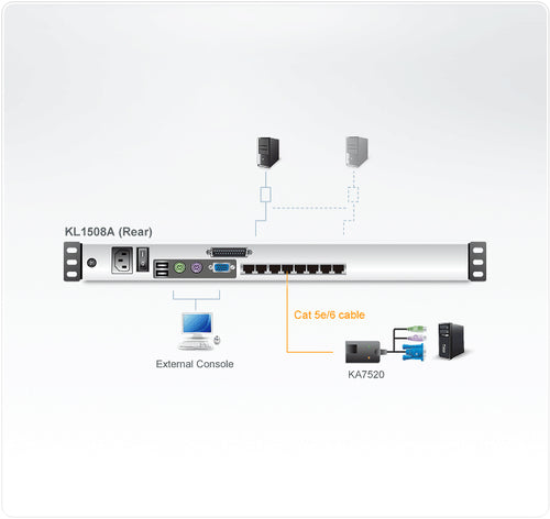 ATEN KL1508AN KVM switch
